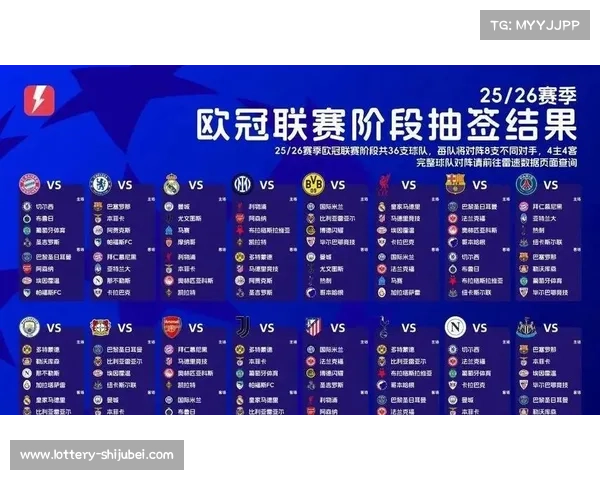 欧冠小组抽签揭晓巴黎战亚特兰大皇马同组马赛悬念升级